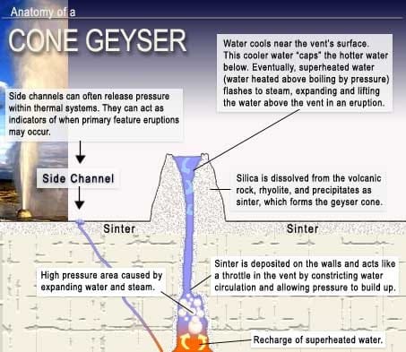 Cone Geyser